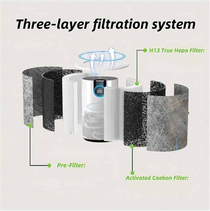 Replacement Filter, Compatible For Shark HP100 HP102 HP132 HP152 HC450 HC455 - Image 3
