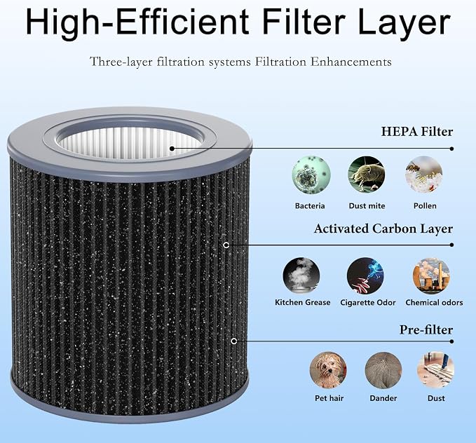 2 Pack Air Mini Replacement Filters Compatible - Image 5