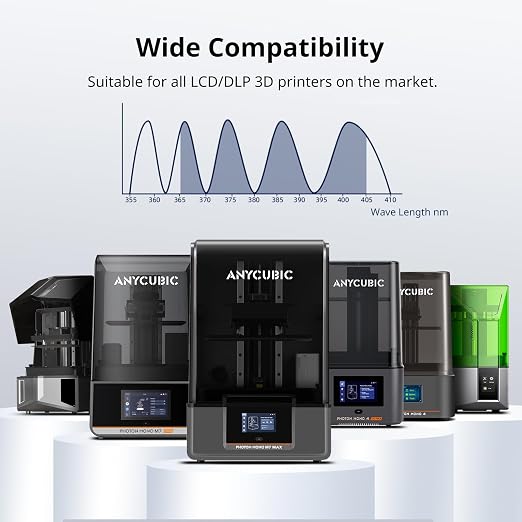 ANYCUBIC Water Washable 3D Printer Resin, 405nm High Precision UV-Curing 3D - Image 8