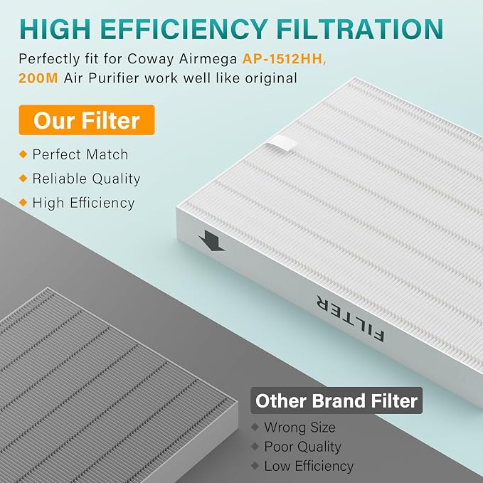 4 Pack AP-1512HH Air Filter Replacement Compatible - Image 3