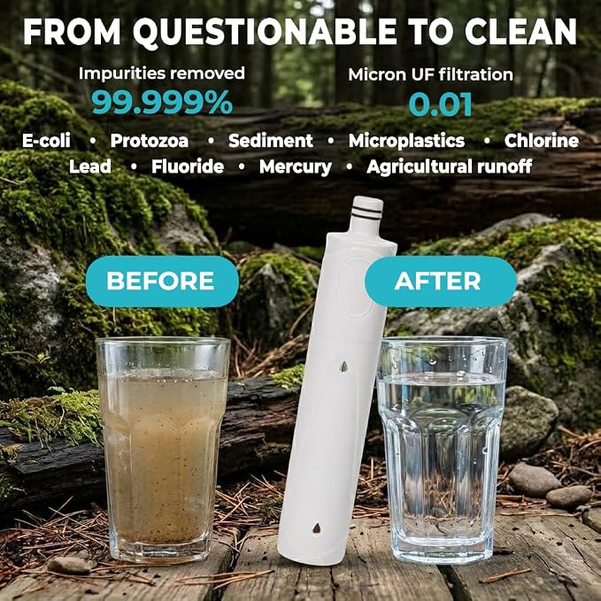 2-Pack Tactiko Survival 20oz/600ml Filtered Water Bottle Kit - Image 4