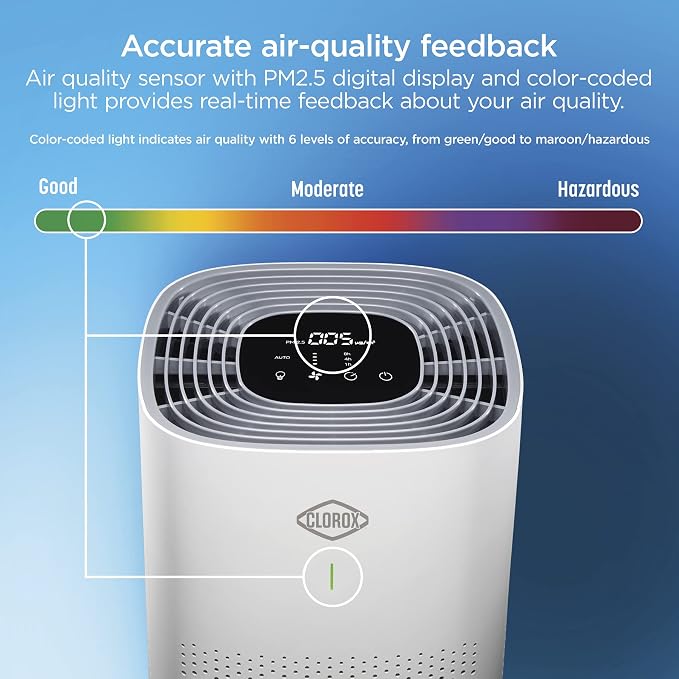 Clorox Large Room HEPA Air Purifiers - Image 4
