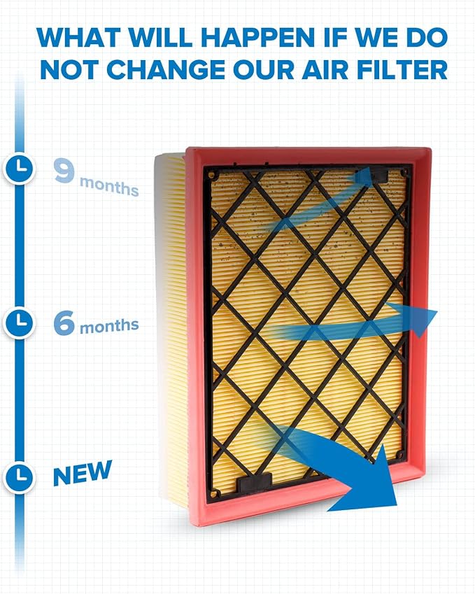PHILTOP Engine Air Filter, Compatible - Image 4