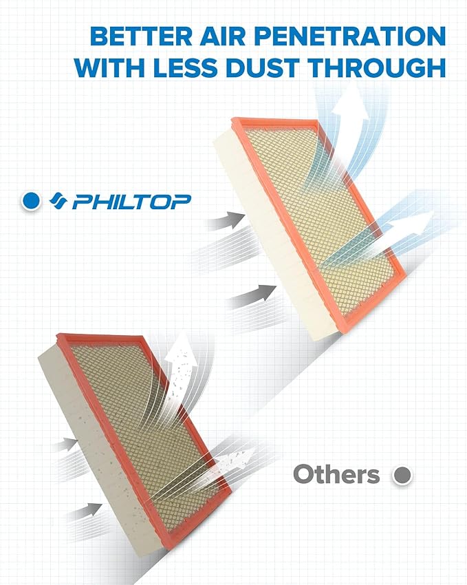 PHILTOP Engine Air Filter, Compatible - Image 3