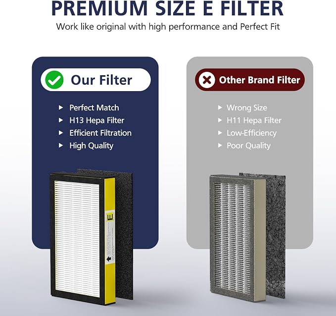 FLT4100 Replacement Filter E for Guardian AC4100, AC4150P Technologies Models - Image 4