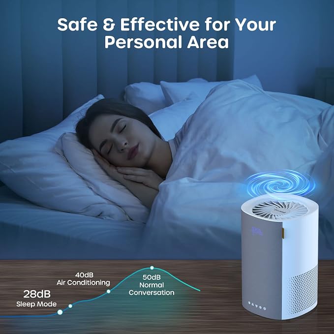ECOWELL Air Purifiers for Bedroom, H13 HEPA Air Purifiers for Home Office - Image 5