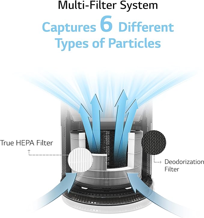 LG PuriCare 360-Degree Single Air Purifier - Image 4