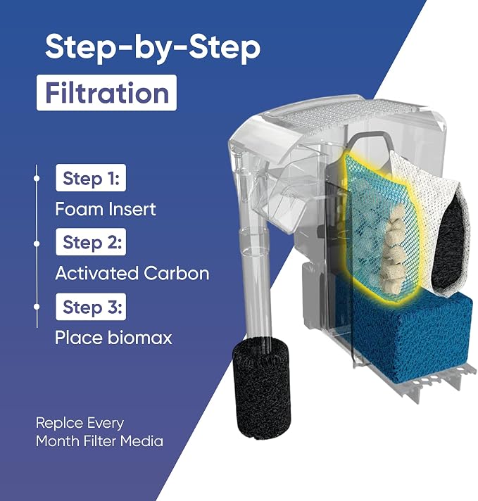 AquaClear 20 HOB Maintenance & Replacement Filter Media Kit, Including Gokul - Image 4