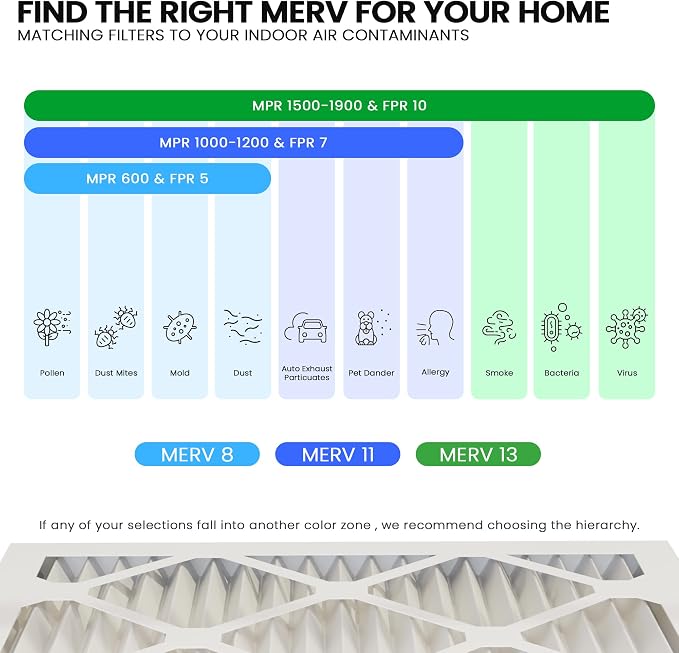 Maycold 12x24x1 MERV 11 Furnace Air Filter, High-Performance HVAC AC Filters - Image 5