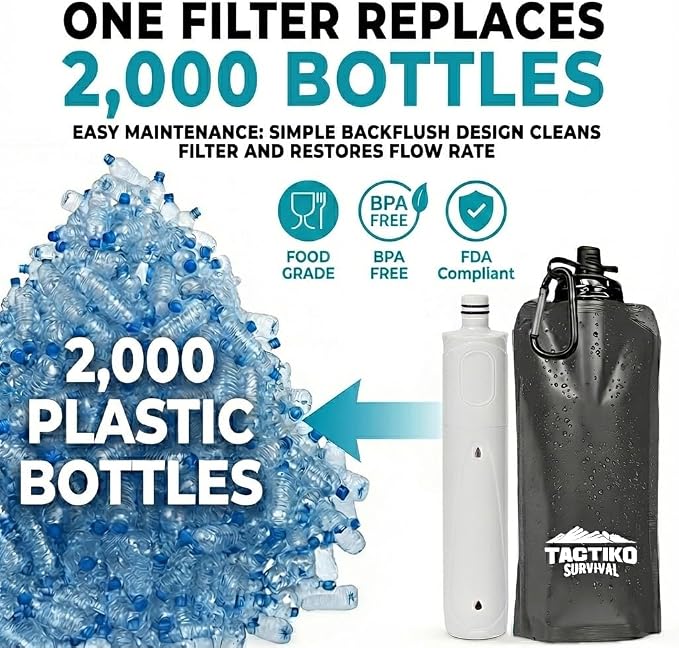 2-Pack Tactiko Survival 20oz/600ml Filtered Water Bottle Kit - Image 9