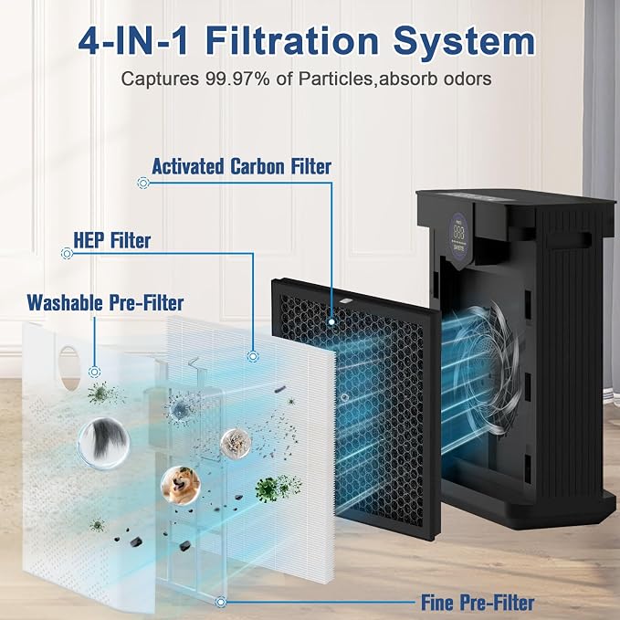 AP303 AP304 Replacement Filter for DAYETTE AP303/304 Air Purif-ier and for - Image 3