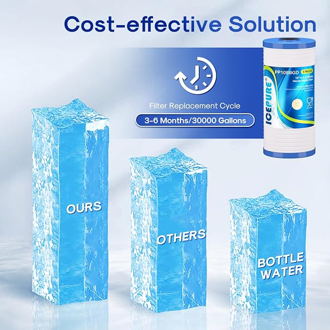 ICEPURE 5 Micron 10" x 4.5" Whole House Water Filter, Replacement - Image 6