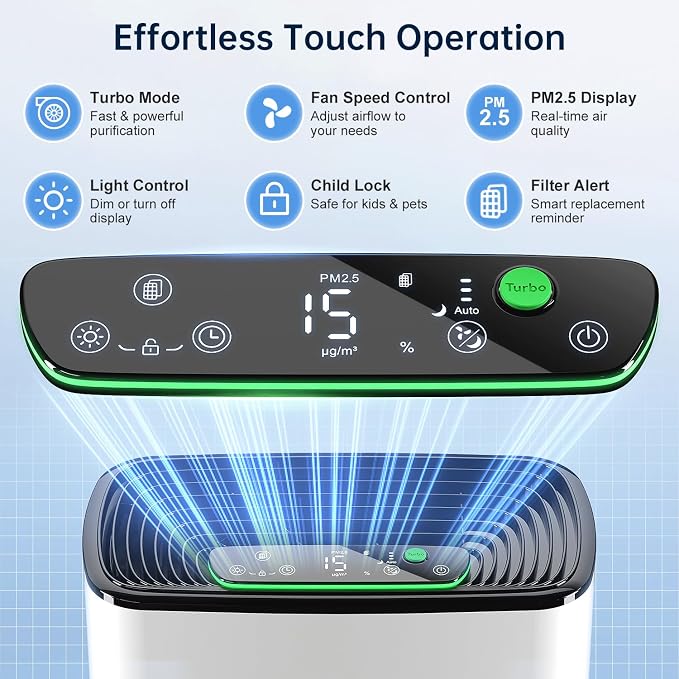 KNKA Air Purifier for Home Bedroom, True HEPA Air Cleaner - Image 7