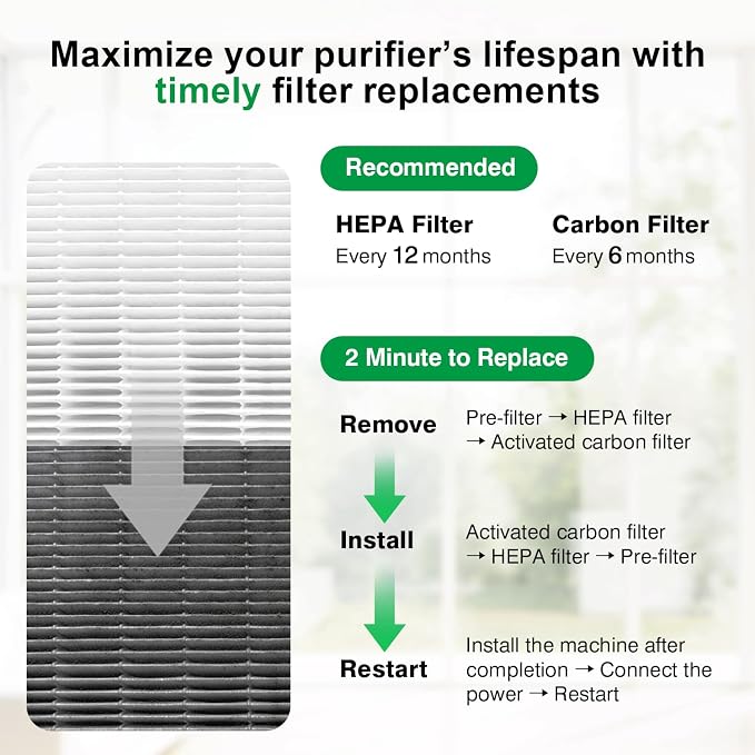 101076 Replacement Filter Kit for Amway Atmosphere Air Purifiers - Image 6