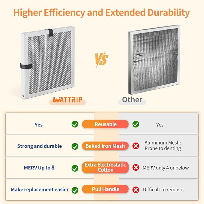2-Pack 12x12x1 MERV 8 Reusable & Washable Electrostatic Air Filters - Image 5
