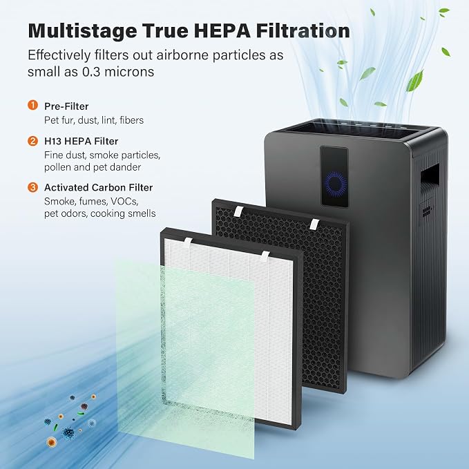 Air400 Filter Replacement for Bissell Air400, 2 True HEPA and 2 Carbon Filter - Image 2