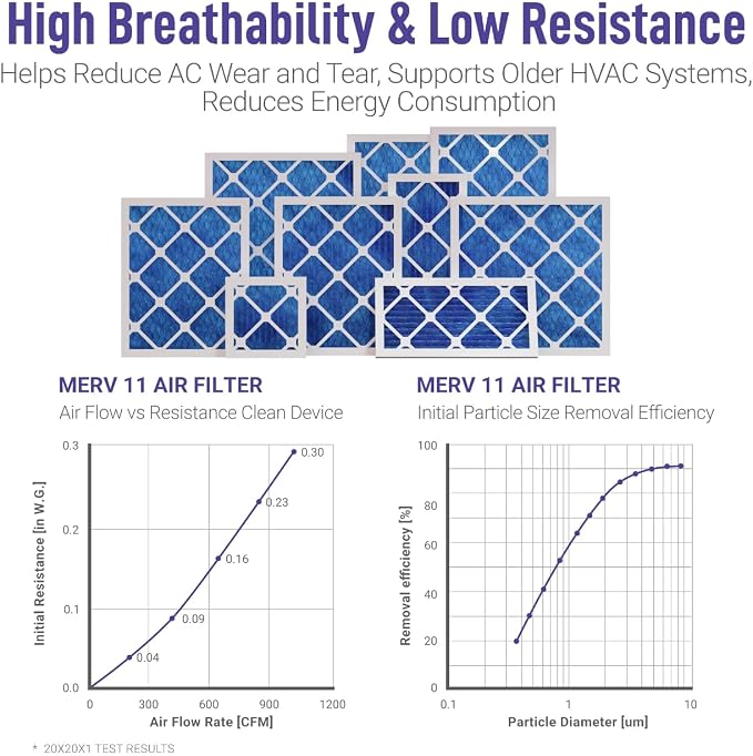 20x25x4 HVAC Air Filter, MERV 11, Easy Install, Long-Lasting - Image 4