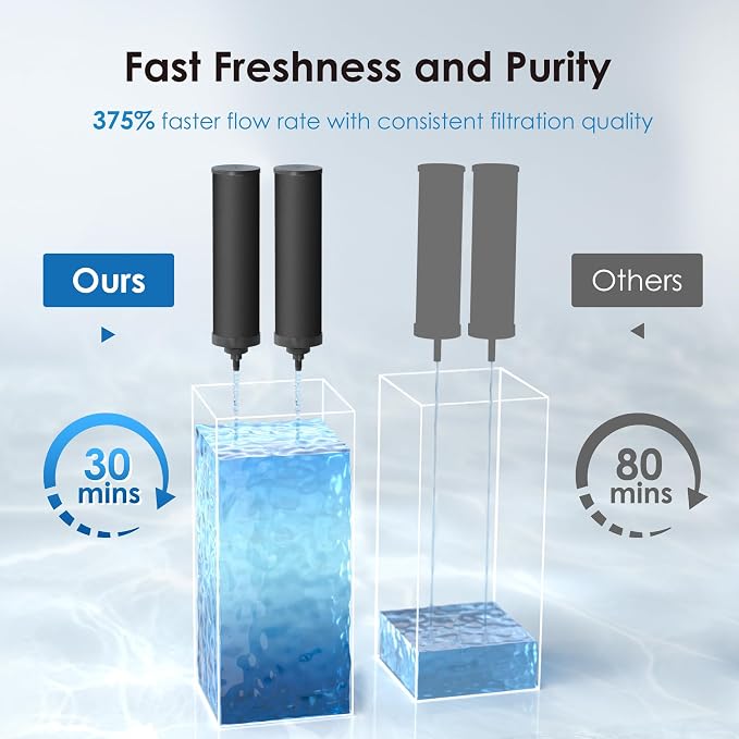 Waterdrop NSF/ANSI 42&372 Certified Water Filter, Replacement - Image 2