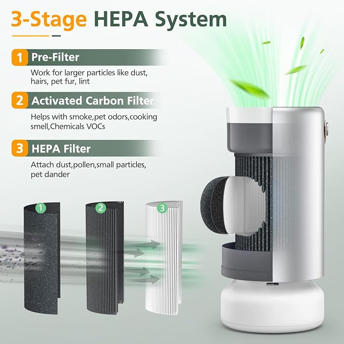 Air Pro PECO-HEPA Filters Replacement Compatible - Image 3