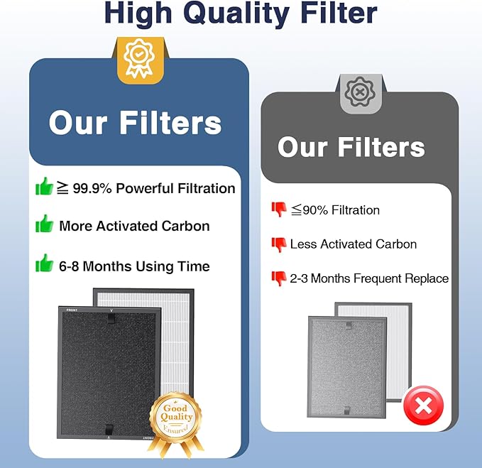 HAP602 Replacement Filters for ECOSELF HAP602/ HAP602WF Air Purifier, 3-IN-1 - Image 6