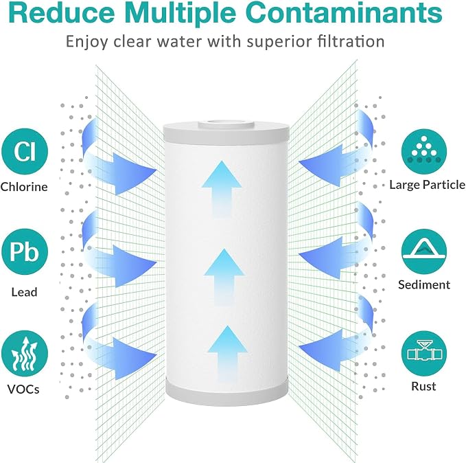 SimPure 5 Micron 10" x 4.5" Sediment and Carbon Whole House Water Filters - Image 5