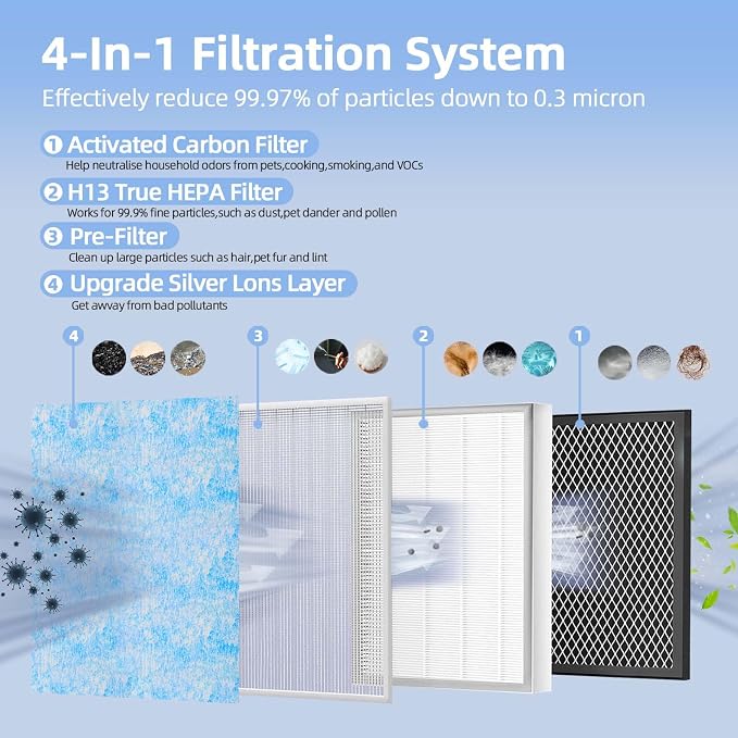 Upgraded 25 Replacement Filter Compatible - Image 4
