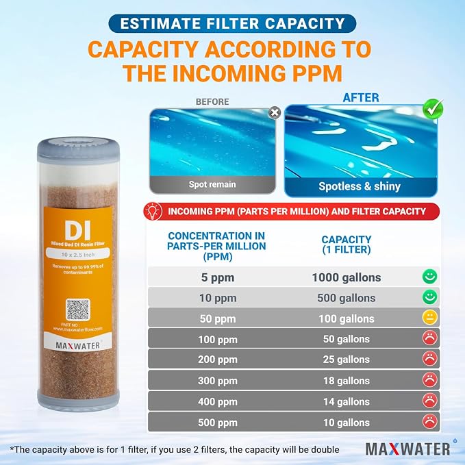 2-Pack Refillable Mixed Bed DI Resin Filter Cartridge Fits wide style 3.15" - Image 5