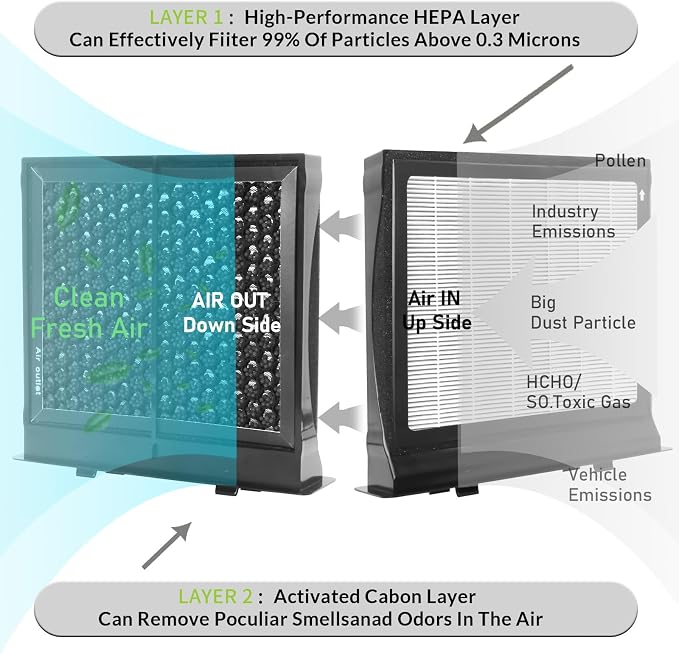 CF10930, Cabin Air Filter with activated carbon particle - Image 4