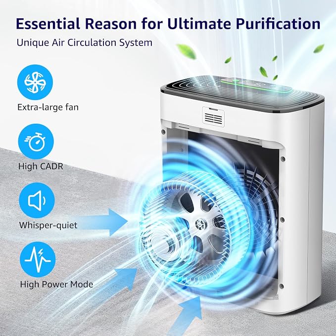 KNKA Air Purifiers for Home Large Room Bedroom Up to 2325 Ft², Washable Filters - Image 7