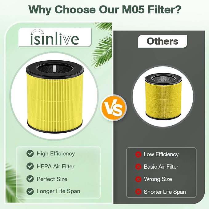 M05 B-D02L Pet Care Replacement Filter Compatible - Image 10