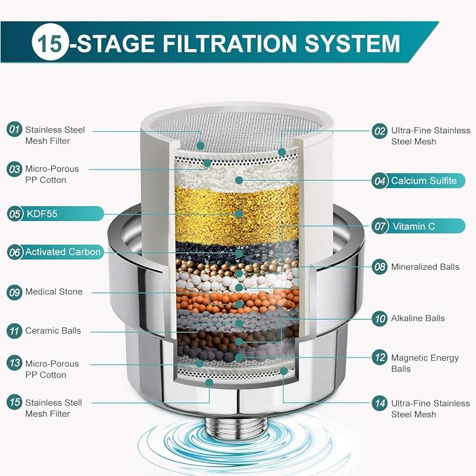 ADOVEL High Output Shower Head and Hard Water Filter, 15 Stage Shower Filter - Image 3