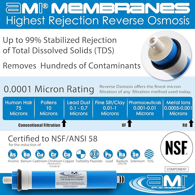 APPLIED MEMBRANES INC. 36 GPD Reverse Osmosis Membrane | RO Membrane Water - Image 3