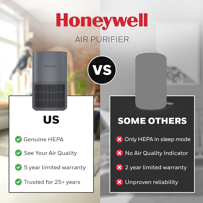 Honeywell Allergen Plus Compact Small Room HEPA Air Purifiers - Image 12