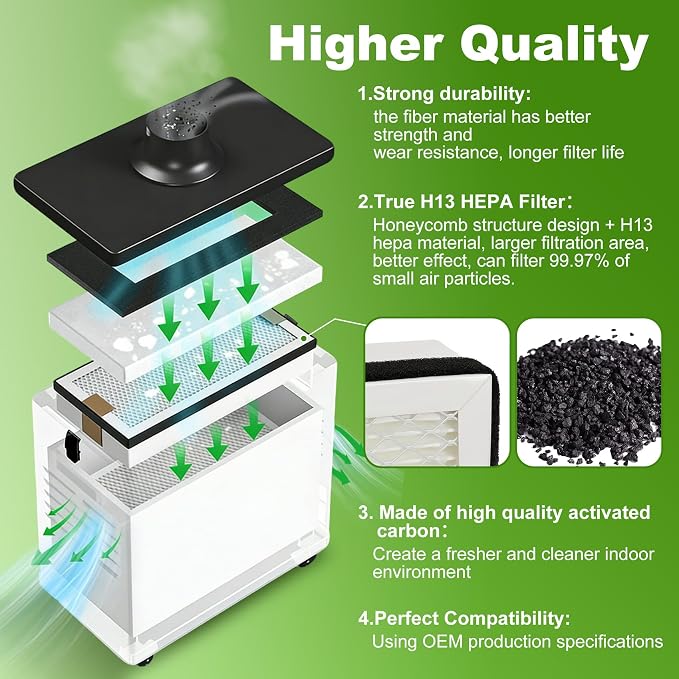 3-Stage Filtration Replacement Kit Compatible - Image 5