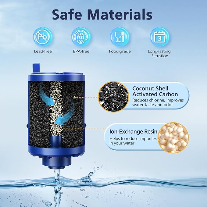 6 Pack Water Filter Replacement Compatible - Image 5