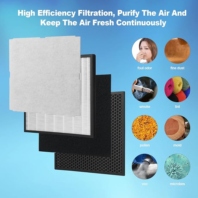 3-Set MinusA2 Filter Replacement Kit Compatible - Image 4