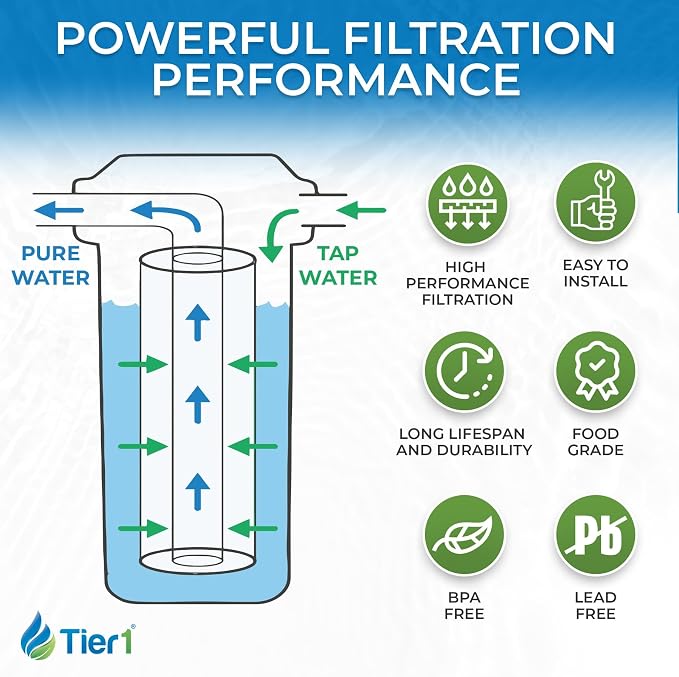 Tier1 1 Micron 10x4.5 Water Filter | Spun Wound Polypropylene Whole House - Image 5