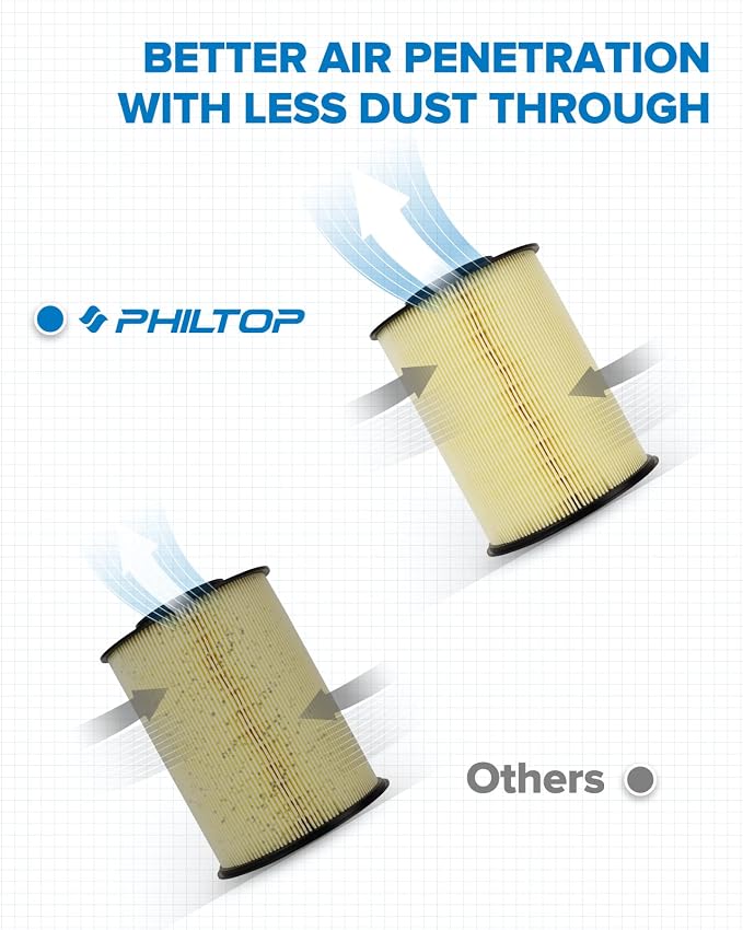 PHILTOP Engine Air Filter CA11114 Replacement - Image 3