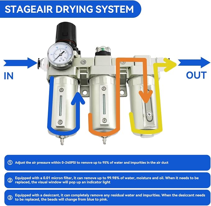 1/2" NPT Industrial Grade 3 Stage Air-Dryer-for-Compressor, Manual Drain - Image 3