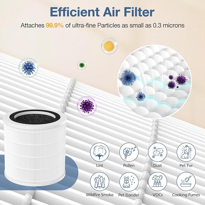 H7126 Air Filter Replacement for GoveeLife H7126 Mini air Purifier, H7126 HEPA - Image 4