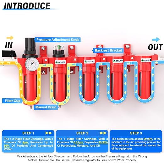 TAILONZ PNEUMATIC 0-150PSI 1/2 Inch NPT Red Industrial Grade 5 Stage Air Drying - Image 3