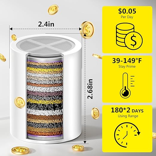 (2 Pc) 25+ Stage High Output Shower Filter Replacement Cartridges – Reduces Chlorine & Chemicals, Restores pH Balance, 2.4"×2.4"×2.68" SoliCozy Shower Filter Compatible with SF100 & Jomst Shower Head