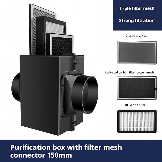3-Layer Purification Filter Box 6" - Image 3