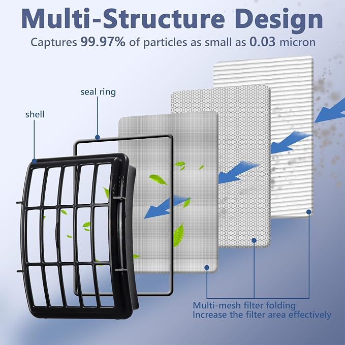 2 HEPA + 4 Foam & Felt Filters Compatible - Image 4