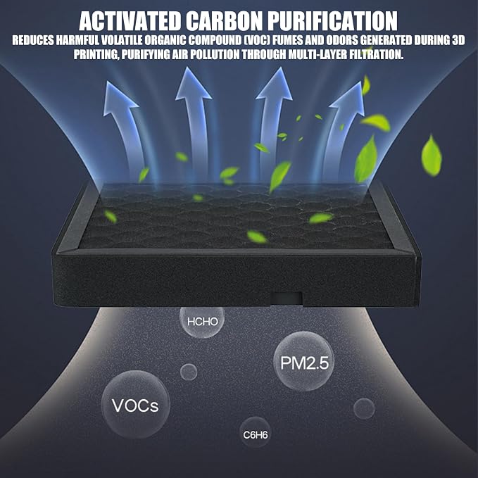 Activating Carbon Air Filter Cartridge Suitable - Image 9