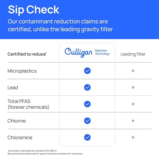 Culligan MaxClear 3 Gallon Gravity Water Filter System, Brushed Stainless-Steel - Image 4