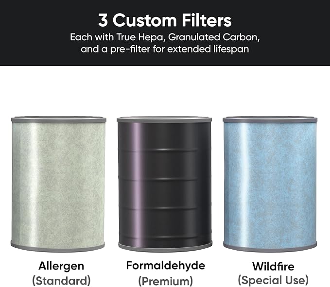 Wyze HEPA Filter Replacement For Wyze Smart Air Purifier Premium True HEPA 12 - Image 2