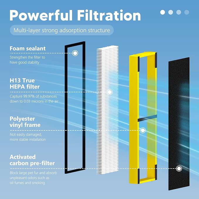FLT4825 HEPA Filter B Replacement Compatible - Image 3
