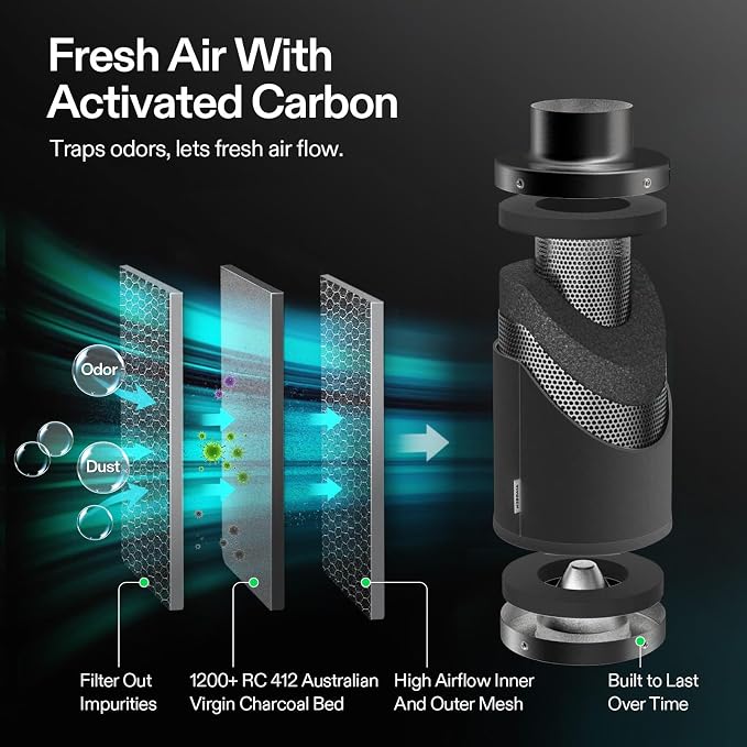 VIVOSUN Smart Air Filtration G4 Kit 4", AeroZesh G4 Inline Duct Fan - Image 7