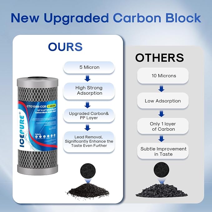 ICEPURE 5 Micron 4.5" x 10" CTO10BB-CQB Whole House Water Filter Upgraded - Image 4
